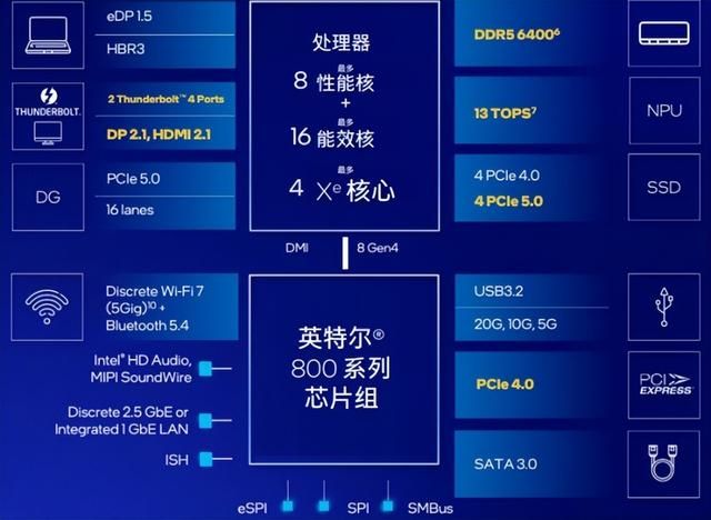 能耗显著降低,性能同步提升!酷睿Ultra 200系评测