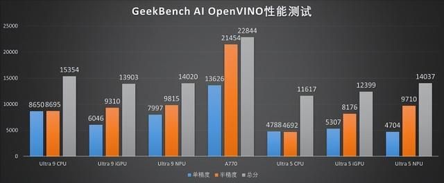 能耗显著降低,性能同步提升!酷睿Ultra 200系评测