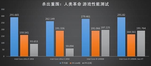 能耗显著降低,性能同步提升!酷睿Ultra 200系评测