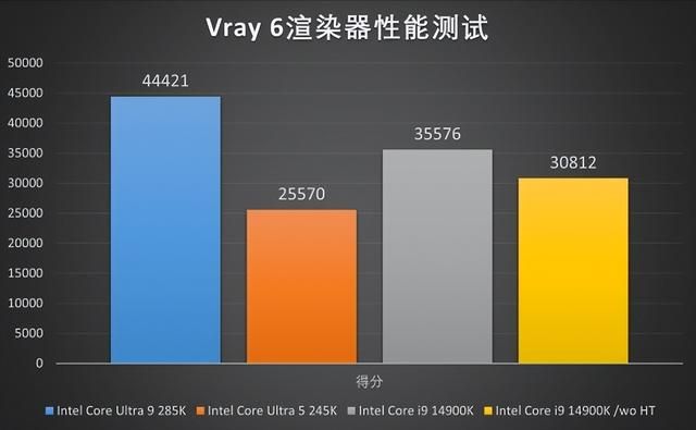 能耗显著降低,性能同步提升!酷睿Ultra 200系评测