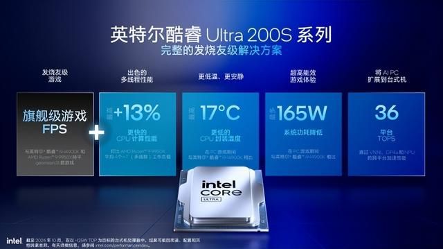 能耗显著降低,性能同步提升!酷睿Ultra 200系评测