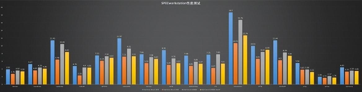 能耗显著降低,性能同步提升!酷睿Ultra 200系评测