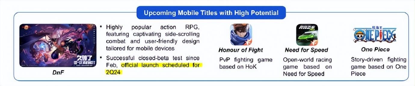 腾讯宣布DNF手游定档第二季度