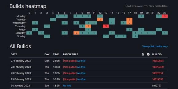 贴吧绅士们又被诈尸复活的《堕落玩偶》玩弄了