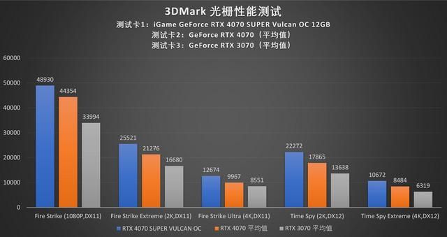 顶级答卷:iGame RTX 4070 SUPER Vulcan OC显卡评测