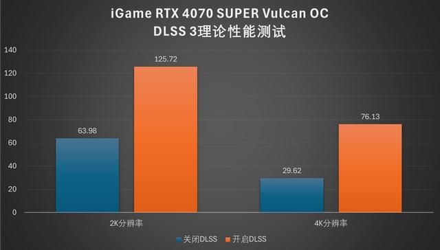顶级答卷:iGame RTX 4070 SUPER Vulcan OC显卡评测