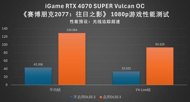 顶级答卷:iGame RTX 4070 SUPER Vulcan OC显卡评测