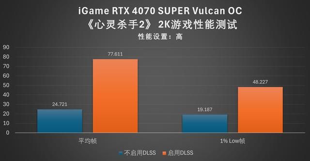 顶级答卷:iGame RTX 4070 SUPER Vulcan OC显卡评测