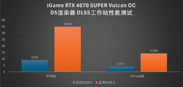 顶级答卷:iGame RTX 4070 SUPER Vulcan OC显卡评测