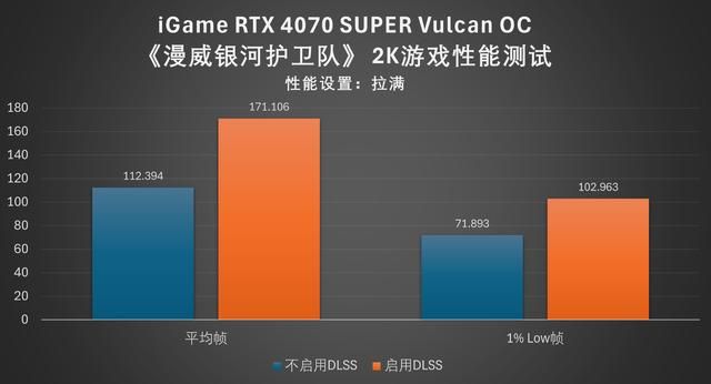 顶级答卷:iGame RTX 4070 SUPER Vulcan OC显卡评测