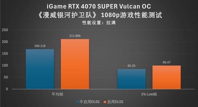 顶级答卷:iGame RTX 4070 SUPER Vulcan OC显卡评测