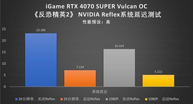 顶级答卷:iGame RTX 4070 SUPER Vulcan OC显卡评测