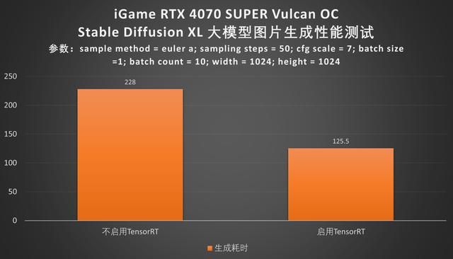 顶级答卷:iGame RTX 4070 SUPER Vulcan OC显卡评测