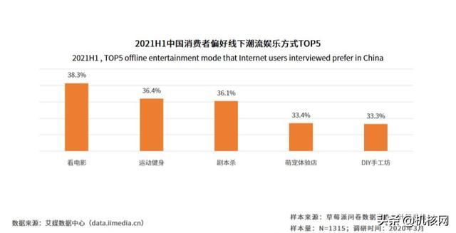 2021年了，我为什么还去开桌游吧