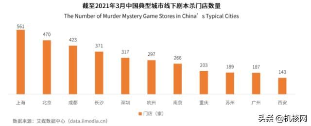 2021年了，我为什么还去开桌游吧