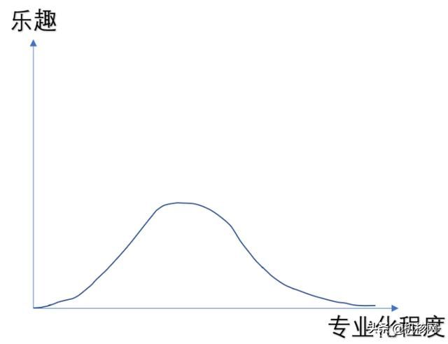 2021年了，我为什么还去开桌游吧