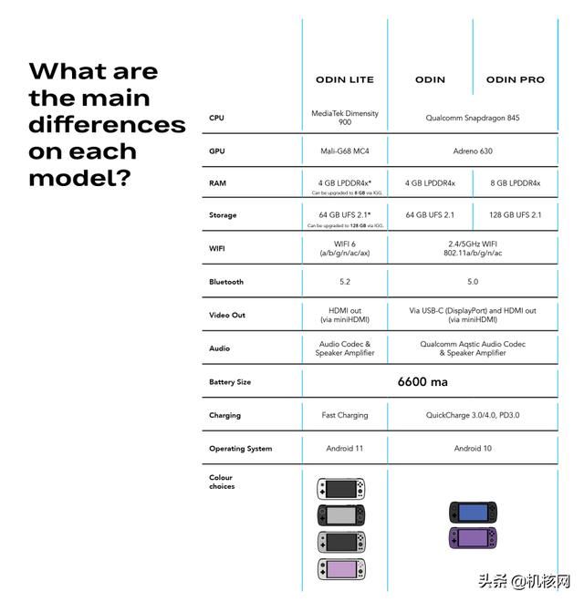 AYN Odin Pro掌机试玩：完成度挺高的，可玩性不错的Android掌机