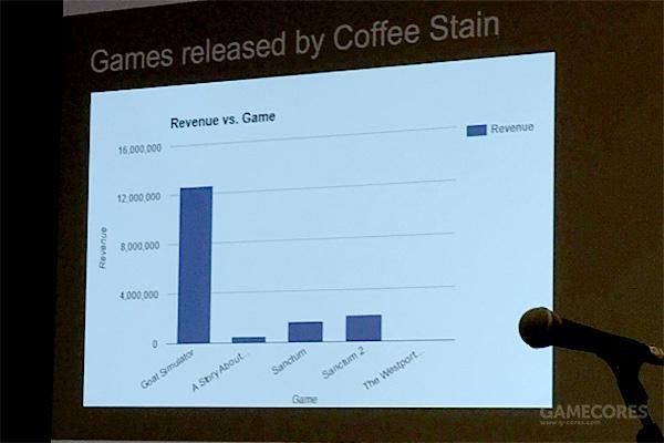 GDC2016第二天：你确实应该试试VR版星战