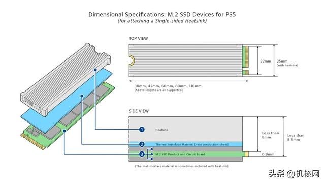 PS5加装M.2 SSD教程兼硬盘选购指南
