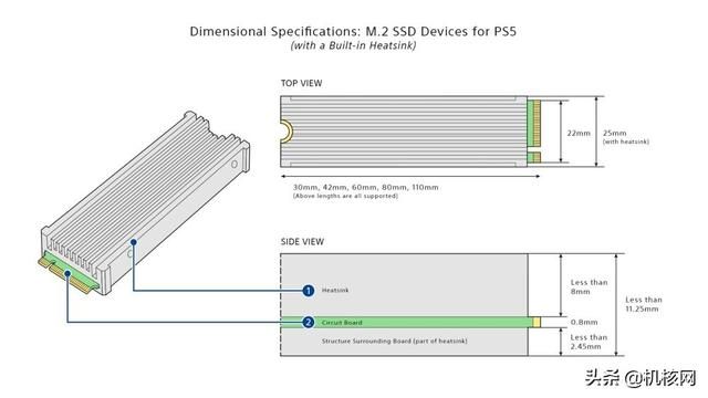 PS5加装M.2 SSD教程兼硬盘选购指南