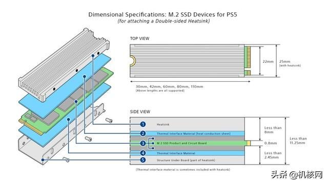 PS5加装M.2 SSD教程兼硬盘选购指南