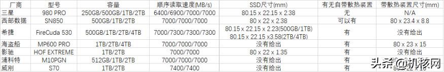 PS5加装M.2 SSD教程兼硬盘选购指南