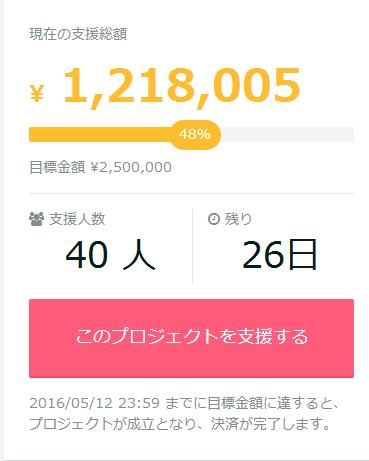 “合法萝莉”发起写真DVD众筹项目