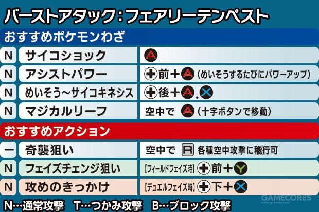 《口拳》连续技演示