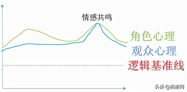 《孤岛惊魂6》:值得一去的雅拉之旅