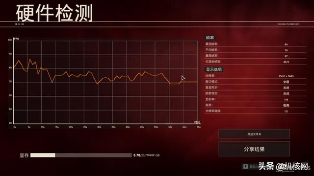 《孤岛惊魂6》:值得一去的雅拉之旅