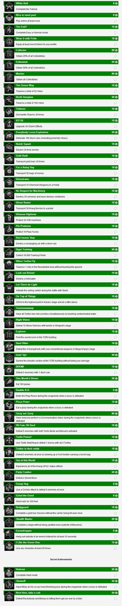 《忍者神龟：曼哈顿变种》成就列表泄露