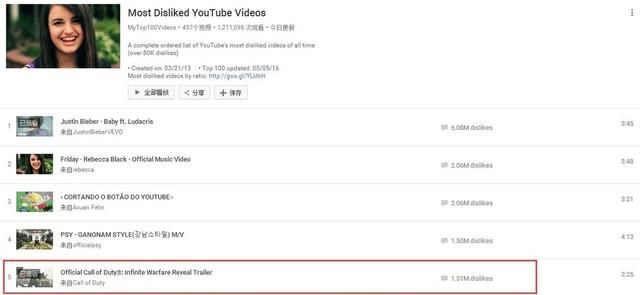 《战地1》预告成为Youtube上点赞最多视频