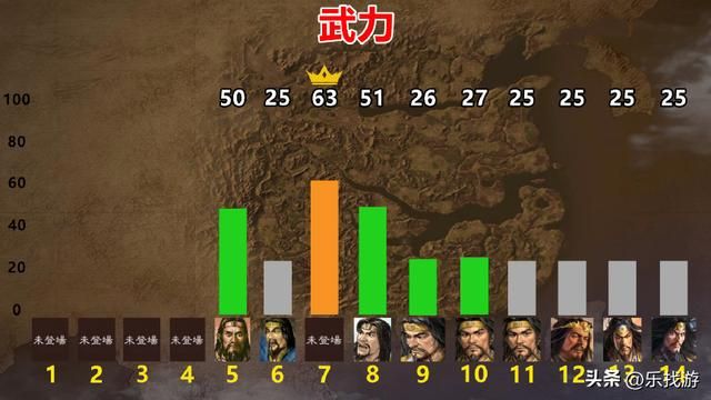 三国群英中武力飙升的张角，在三国志中表现如何？哪个更贴近史实