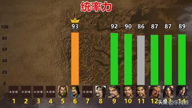 三国群英中武力飙升的张角，在三国志中表现如何？哪个更贴近史实