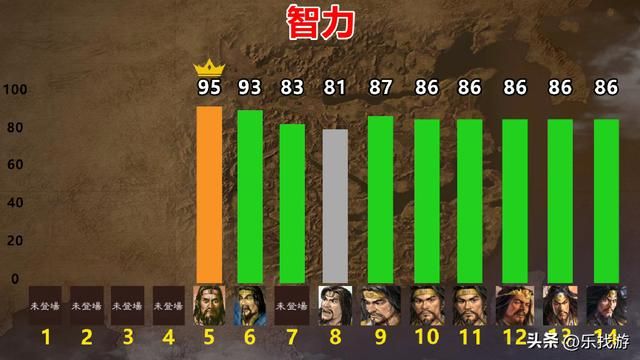 三国群英中武力飙升的张角，在三国志中表现如何？哪个更贴近史实