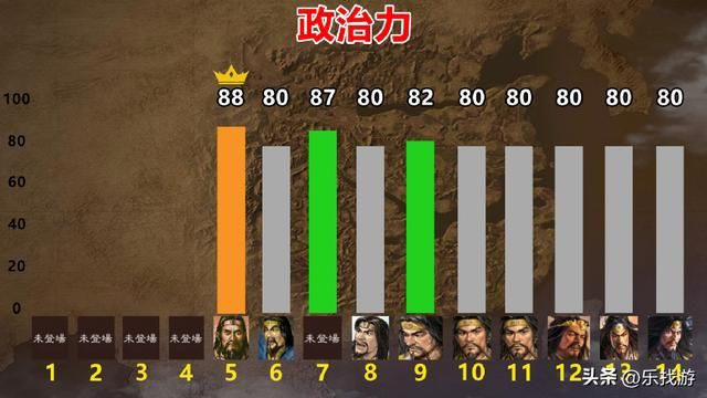 三国群英中武力飙升的张角，在三国志中表现如何？哪个更贴近史实