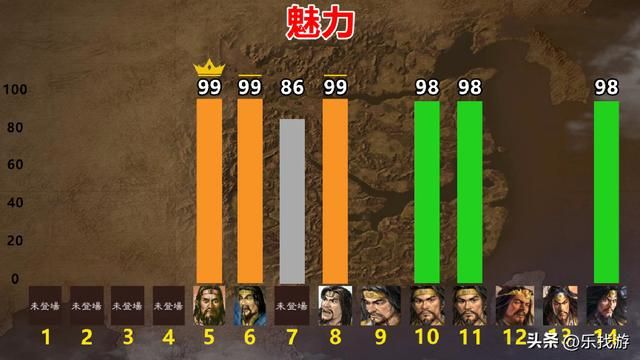 三国群英中武力飙升的张角，在三国志中表现如何？哪个更贴近史实