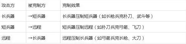 三国群英传2:兵种相克到底是怎么回事?哪个兵种表现最为亮眼?