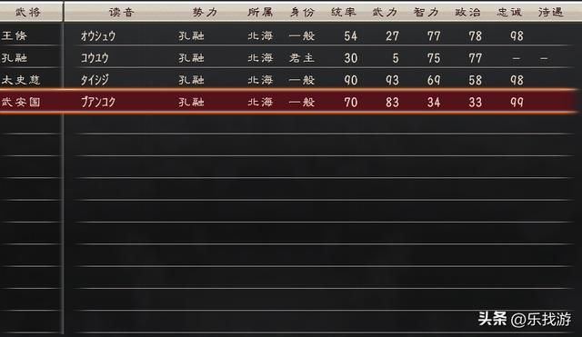 三国群英传：最悲惨君主孔融，唯一能打的武将后期还被划给了张角