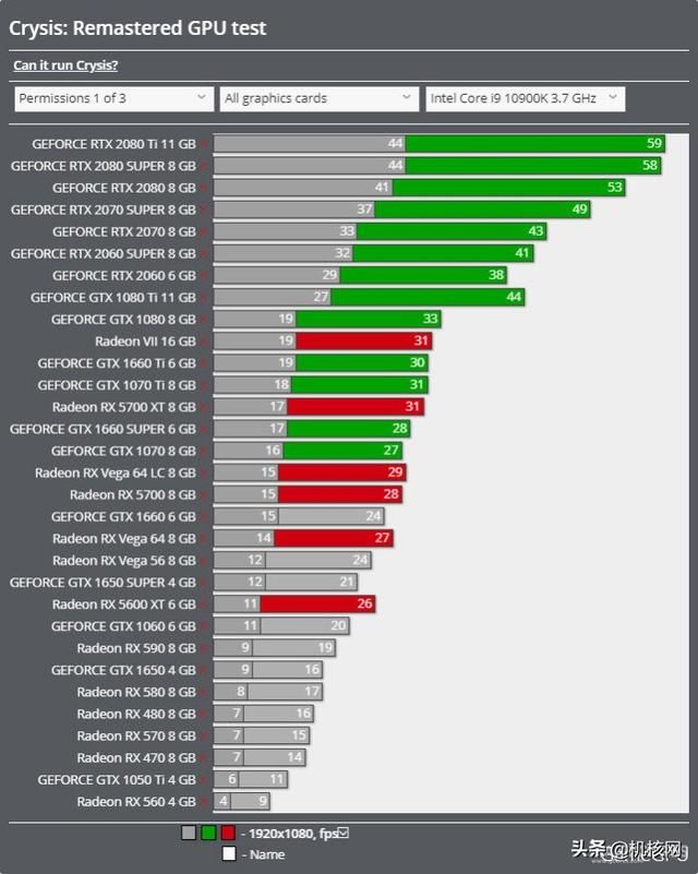 不完美的昨日重现：聊聊《孤岛危机：高清版》