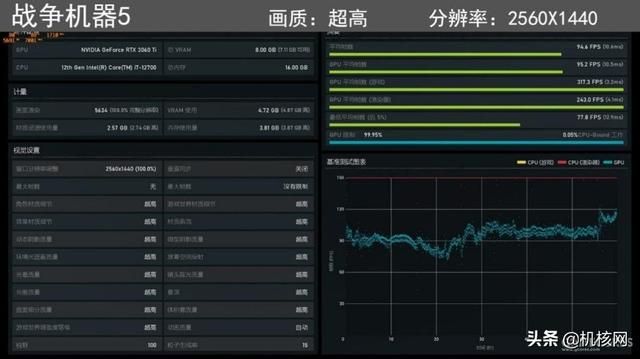 不必再愁如何攒机！宏碁暗影骑士 · 崭入手体验分享