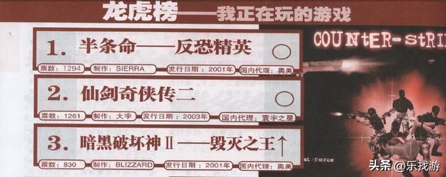 二十年前电玩排行榜前三名的游戏，哪个是你至今还念念不忘的呢？