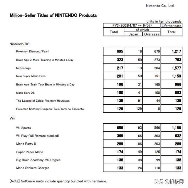 从“知育玩具”到千万级销量，带你了解十多年前的“爆款网红”