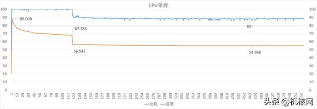 借Alienware X14聊聊现在的14英寸轻薄游戏本