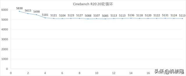借Alienware X14聊聊现在的14英寸轻薄游戏本