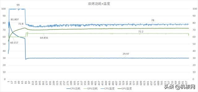 借Alienware X14聊聊现在的14英寸轻薄游戏本