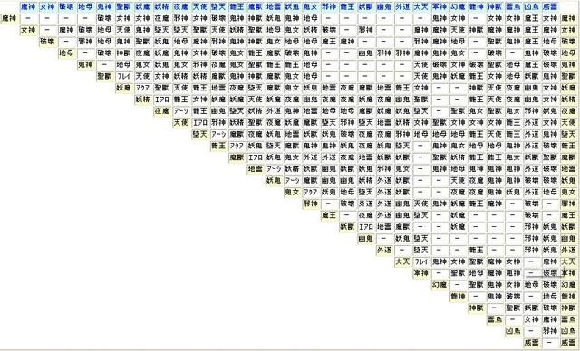 关于《女神转生》你需要了解的一些知识