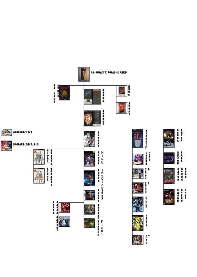 关于《女神转生》你需要了解的一些知识