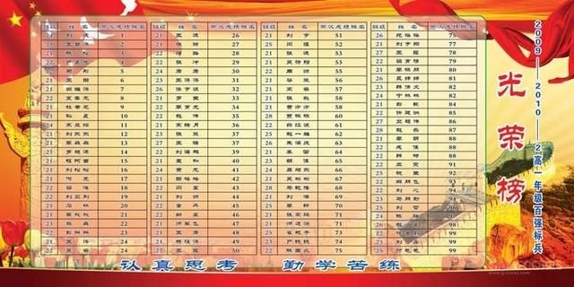 关于《学霸》的回忆