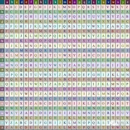 再来探讨一下隐藏在《刺客信条》背后的密码学